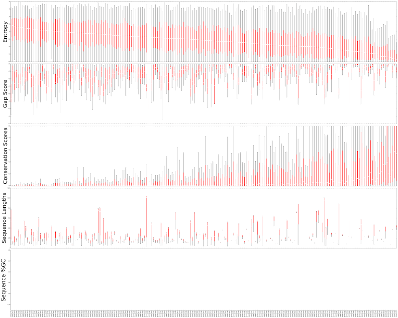 Fig1_sort_by_entropy