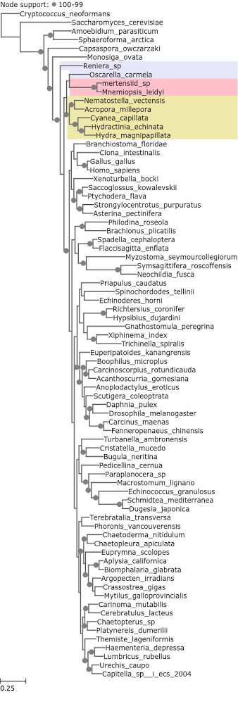 Fig3_148851433838626.65_entropy_0.73_0.00_loci_100_to_149